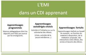EMI-CDI-apprenant